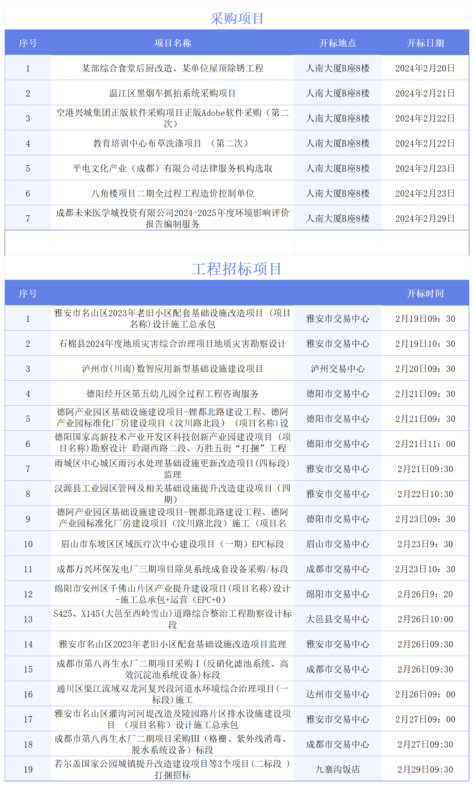 近期开标项目-9ah.png