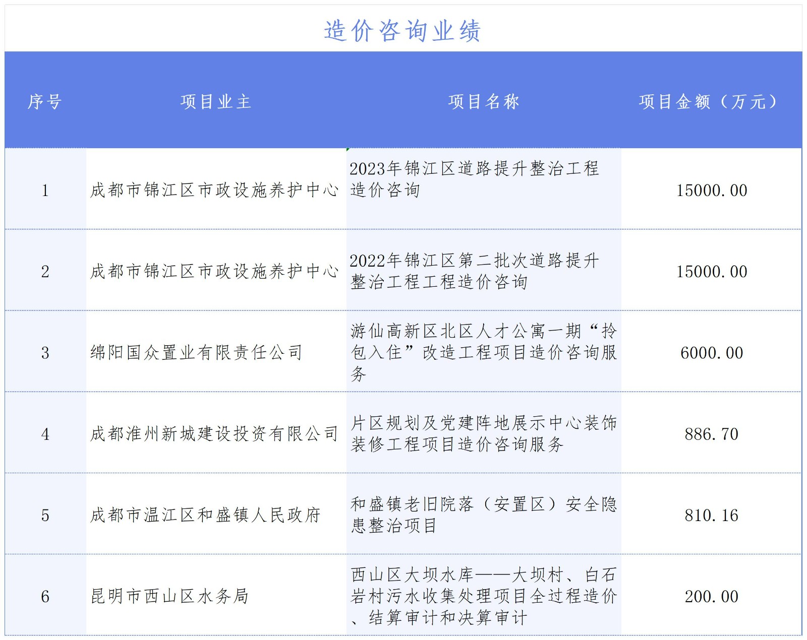 造价咨询业绩-urr.jpg